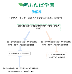 ほたるの教室 ふたば学園 | Futabakai, Inc. | オレンジカウンティ/アーバインの日系学園